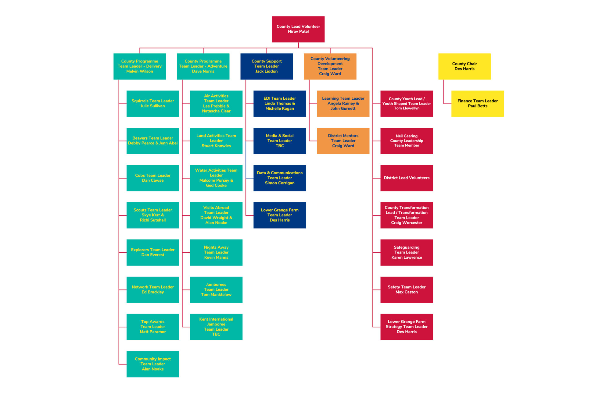 kent_scouts_chart___march_2026